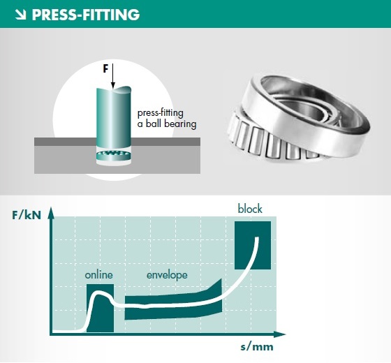Press-Fitting 